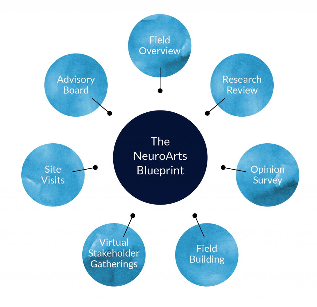 Blueprint For a Better John Means